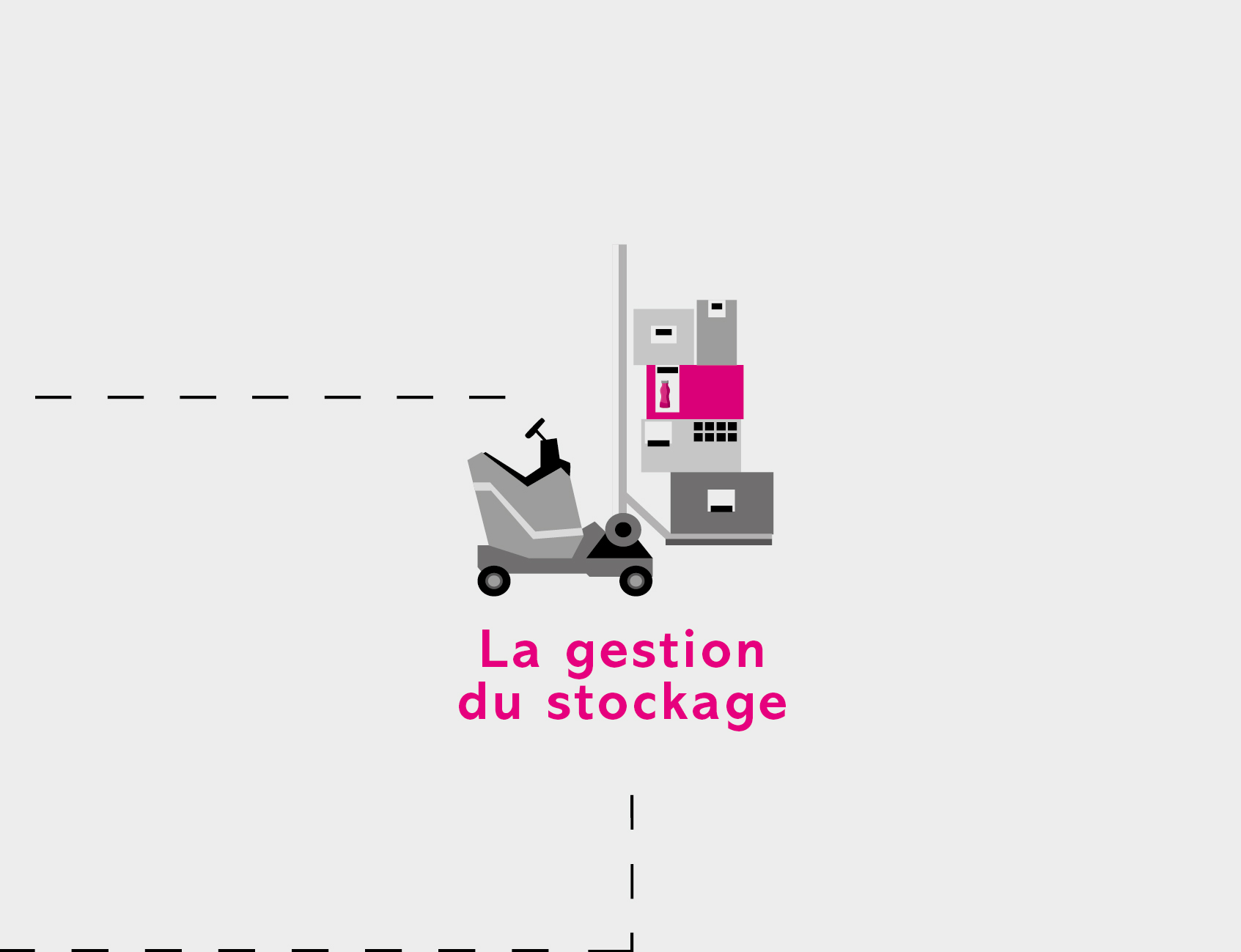 Image La gestion du stockage