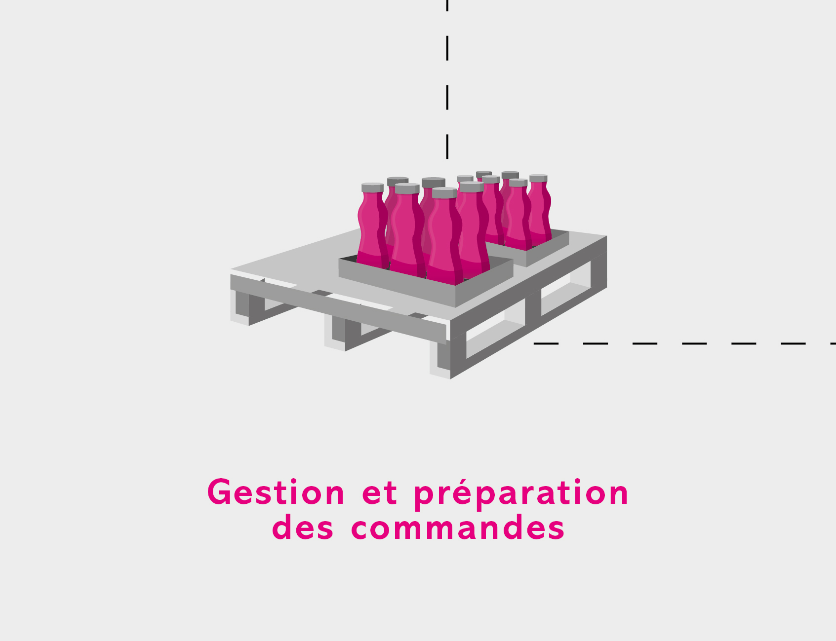 Image Gestion et préparation des commandes