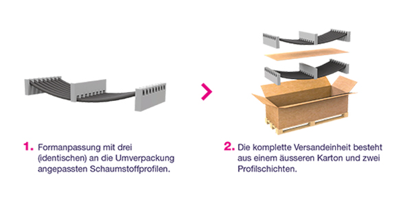 W44-Article-590x300-Packaging-assembly-series_de.jpg